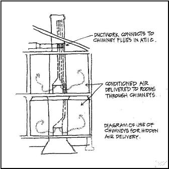 Diagram of the ductwork routed through chimney